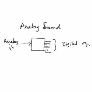Analog Sound - Analog In / Digital Out download free